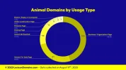 Lexicon_Domains_Animal_Domain_Name_Stats_Slide2.webp Lexicon_Domains_Animal_Domain_Name_Stats_Slide2.webp