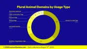 Lexicon_Domains_Animal_Domain_Name_Stats_Slide3.webp Lexicon_Domains_Animal_Domain_Name_Stats_Slide3.webp
