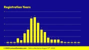 Lexicon_Domains_Animal_Domain_Name_Stats_Slide7.webp Lexicon_Domains_Animal_Domain_Name_Stats_Slide7.webp