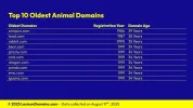 Lexicon_Domains_Animal_Domain_Name_Stats_Slide8.webp Lexicon_Domains_Animal_Domain_Name_Stats_Slide8.webp