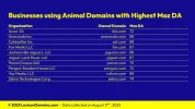 Lexicon_Domains_Animal_Domain_Name_Stats_Slide10.webp Lexicon_Domains_Animal_Domain_Name_Stats_Slide10.webp