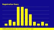 Lexicon_Domains_Color_Domain_Name_Stats_Slide4.webp Lexicon_Domains_Color_Domain_Name_Stats_Slide4.webp