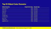 Lexicon_Domains_Color_Domain_Name_Stats_Slide5.webp Lexicon_Domains_Color_Domain_Name_Stats_Slide5.webp