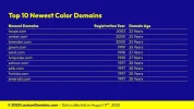 Lexicon_Domains_Color_Domain_Name_Stats_Slide6.webp Lexicon_Domains_Color_Domain_Name_Stats_Slide6.webp