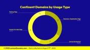 Lexicon_Domains_Continent_Domain_Name_Stats_Slide2.webp Lexicon_Domains_Continent_Domain_Name_Stats_Slide2.webp