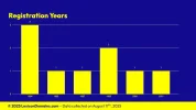 Lexicon_Domains_Continent_Domain_Name_Stats_Slide3.webp Lexicon_Domains_Continent_Domain_Name_Stats_Slide3.webp