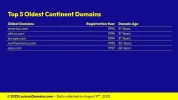 Lexicon_Domains_Continent_Domain_Name_Stats_Slide4.webp Lexicon_Domains_Continent_Domain_Name_Stats_Slide4.webp