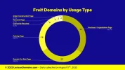 Lexicon_Domains_Fruit_Domain_Name_Stats_Slide2.webp Lexicon_Domains_Fruit_Domain_Name_Stats_Slide2.webp