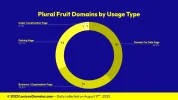 Lexicon_Domains_Fruit_Domain_Name_Stats_Slide3.webp Lexicon_Domains_Fruit_Domain_Name_Stats_Slide3.webp