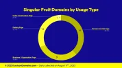 Lexicon_Domains_Fruit_Domain_Name_Stats_Slide4.webp Lexicon_Domains_Fruit_Domain_Name_Stats_Slide4.webp