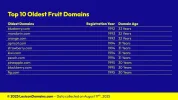 Lexicon_Domains_Fruit_Domain_Name_Stats_Slide7.webp Lexicon_Domains_Fruit_Domain_Name_Stats_Slide7.webp