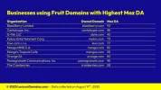 Lexicon_Domains_Fruit_Domain_Name_Stats_Slide9.webp Lexicon_Domains_Fruit_Domain_Name_Stats_Slide9.webp