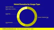 Lexicon_Domains_Metal_Domain_Name_Stats_Slide2.webp Lexicon_Domains_Metal_Domain_Name_Stats_Slide2.webp