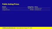Lexicon_Domains_Metal_Domain_Name_Stats_Slide3.webp
