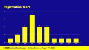 Lexicon_Domains_Metal_Domain_Name_Stats_Slide4.webp