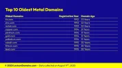 Lexicon_Domains_Metal_Domain_Name_Stats_Slide5.webp