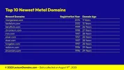 Lexicon_Domains_Metal_Domain_Name_Stats_Slide6.webp Lexicon_Domains_Metal_Domain_Name_Stats_Slide6.webp