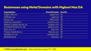 Lexicon_Domains_Metal_Domain_Name_Stats_Slide7.webp