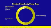 202508024_Lexicon_Domains_Number_Domain_Name_Stats_Slide2.webp 202508024_Lexicon_Domains_Number_Domain_Name_Stats_Slide2.webp