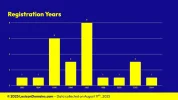202508024_Lexicon_Domains_Number_Domain_Name_Stats_Slide4.webp 202508024_Lexicon_Domains_Number_Domain_Name_Stats_Slide4.webp
