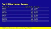 202508024_Lexicon_Domains_Number_Domain_Name_Stats_Slide5.webp 202508024_Lexicon_Domains_Number_Domain_Name_Stats_Slide5.webp