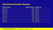 202508024_Lexicon_Domains_Number_Domain_Name_Stats_Slide6.webp 202508024_Lexicon_Domains_Number_Domain_Name_Stats_Slide6.webp