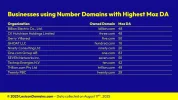 202508024_Lexicon_Domains_Number_Domain_Name_Stats_Slide7.webp 202508024_Lexicon_Domains_Number_Domain_Name_Stats_Slide7.webp