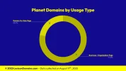Lexicon_Domains_Planet_Domain_Name_Stats_Slide2.webp