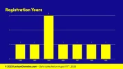 Lexicon_Domains_Planet_Domain_Name_Stats_Slide3.webp Lexicon_Domains_Planet_Domain_Name_Stats_Slide3.webp