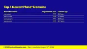 Lexicon_Domains_Planet_Domain_Name_Stats_Slide5.webp Lexicon_Domains_Planet_Domain_Name_Stats_Slide5.webp