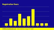 Lexicon_Domains_Stone_Domain_Name_Stats_Slide3.webp