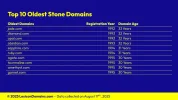 Lexicon_Domains_Stone_Domain_Name_Stats_Slide4.webp