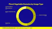 Lexicon_Domains_Vegetable_Domain_Name_Stats_Slide3.webp Lexicon_Domains_Vegetable_Domain_Name_Stats_Slide3.webp
