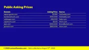 Lexicon_Domains_Vegetable_Domain_Name_Stats_Slide5.webp