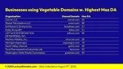 Lexicon_Domains_Vegetable_Domain_Name_Stats_Slide9.webp Lexicon_Domains_Vegetable_Domain_Name_Stats_Slide9.webp